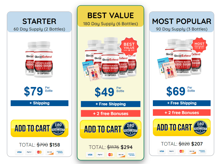 gluco extend official website buy online